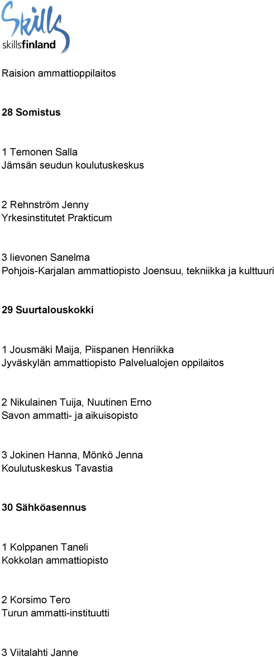 Henriikka Jyväskylän ammattiopisto Palvelualojen oppilaitos 2 Nikulainen Tuija, Nuutinen Erno Savon ammatti- ja aikuisopisto 3