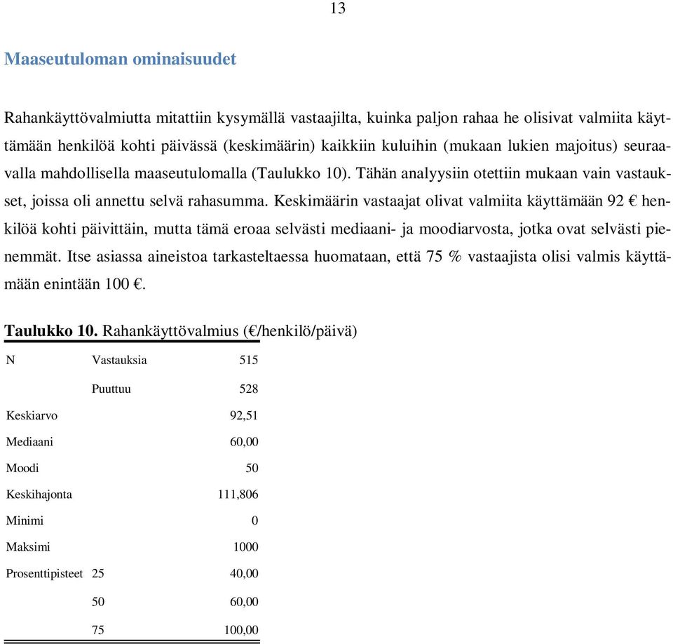 Keskimäärin vastaajat olivat valmiita käyttämään 92 henkilöä kohti päivittäin, mutta tämä eroaa selvästi mediaani- ja moodiarvosta, jotka ovat selvästi pienemmät.