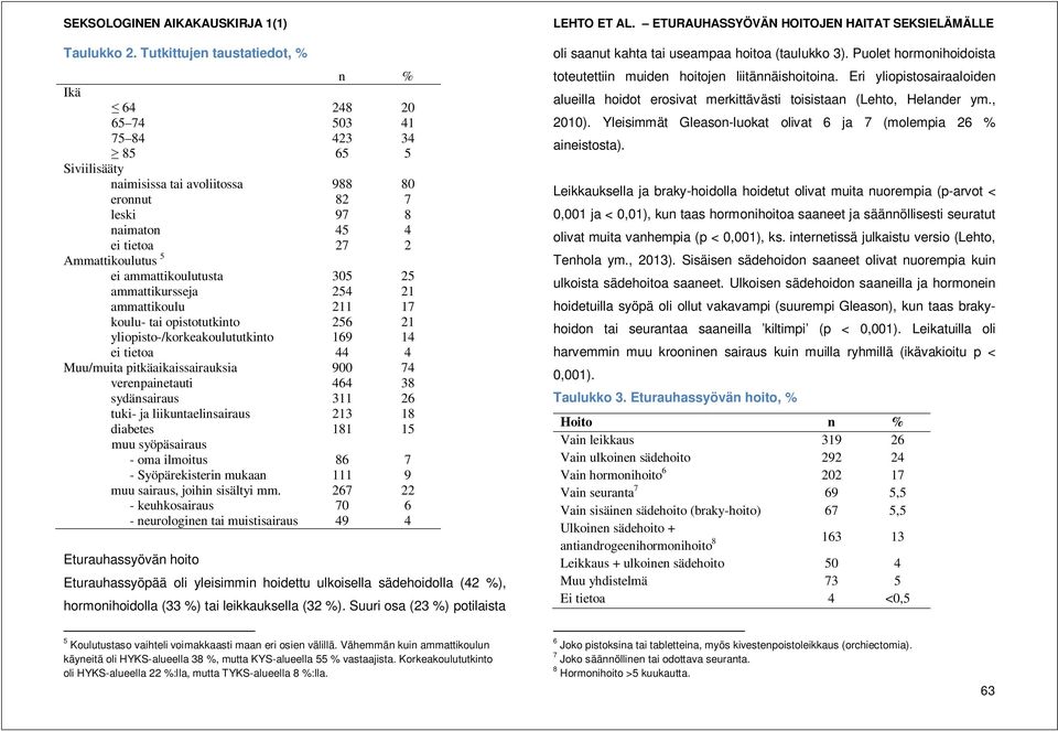 ei ammattikoulutusta 305 25 ammattikursseja 254 21 ammattikoulu 211 17 koulu- tai opistotutkinto 256 21 yliopisto-/korkeakoulututkinto 169 14 ei tietoa 44 4 Muu/muita pitkäaikaissairauksia 900 74