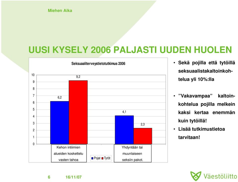 Pojat Tytöt seksiin pakot.