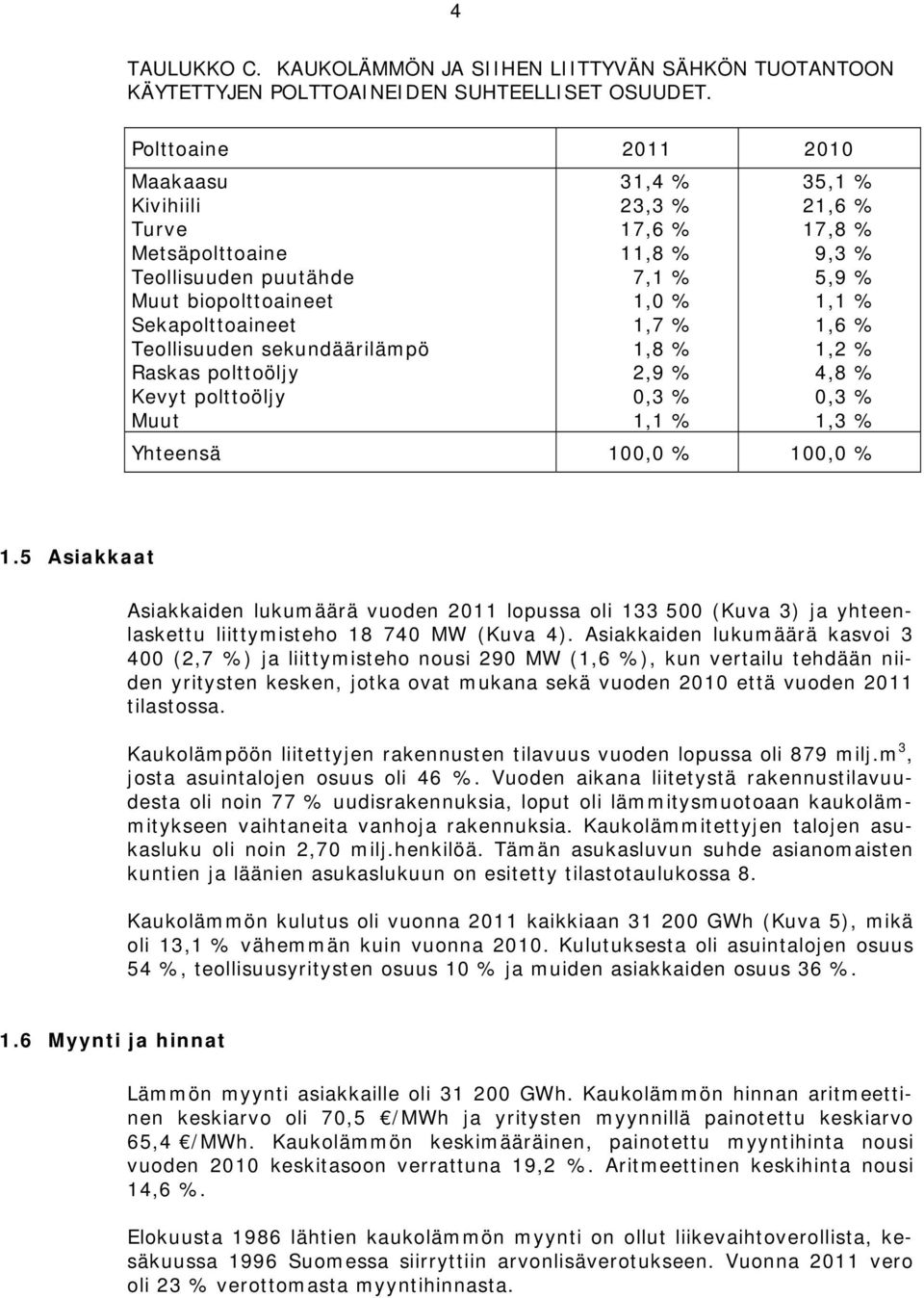 23,3 % 17,6 % 11,8 % 7,1 % 1,0 % 1,7 % 1,8 % 2,9 % 0,3 % 1,1 % 35,1 % 21,6 % 17,8 % 9,3 % 5,9 % 1,1 % 1,6 % 1,2 % 4,8 % 0,3 % 1,3 % 100,0 % 100,0 % 1.