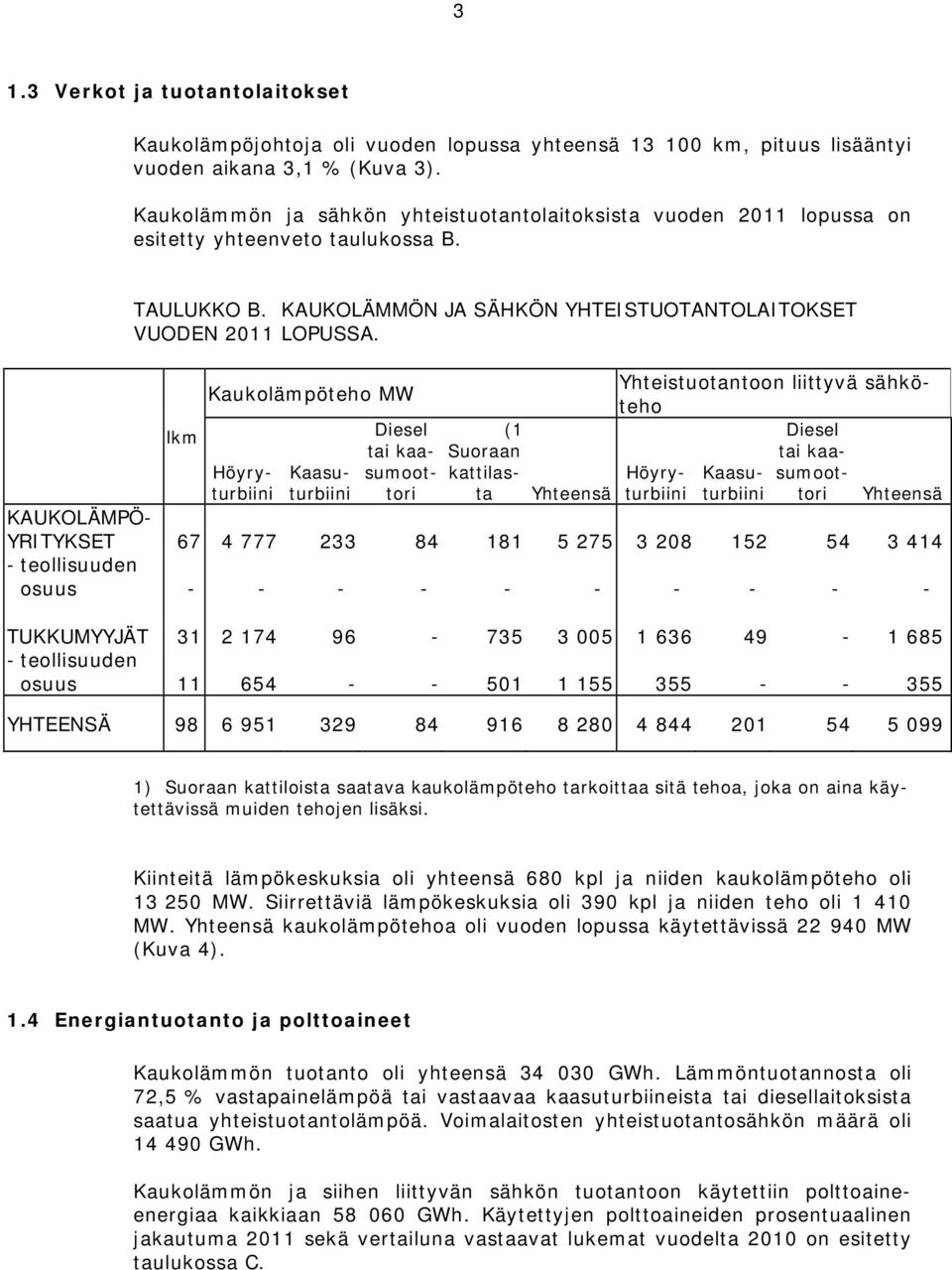 lkm Kaukolämpöteho MW Höyryturbiini Kaasuturbiini Diesel tai kaasumoottori (1 Suoraan kattilasta Yhteistuotantoon liittyvä sähköteho Diesel tai kaa- Höyryturbiinturbiintori Kaasusumoot- KAUKOLÄMPÖ-