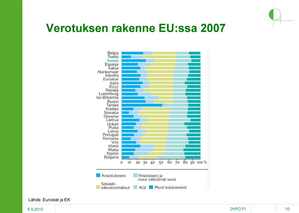 EU:ssa 2007