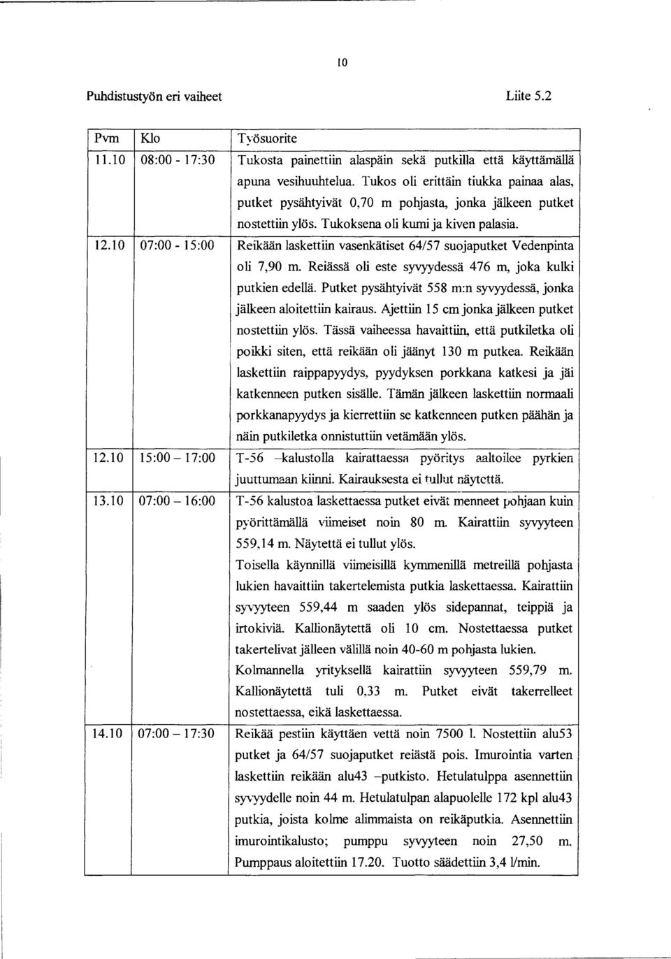 10 07:00-15:00 Reikään laskettiin vasenkätiset 64/57 suojaputket Vedenpinta oli 7,90 m. Reiässä oli este syyyydessä 476 m, joka kulki putkien edellä.