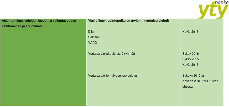 Kevät 2016 Vertaisarvioijakoulutus, 2 ryhmää Syksy 2016 Syksy 2015 Kevät 2016