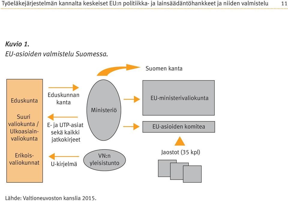 Suomen kanta Eduskunta Suuri valiokunta / Ulkoasiainvaliokunta Eduskunnan kanta E- ja UTP-asiat sekä