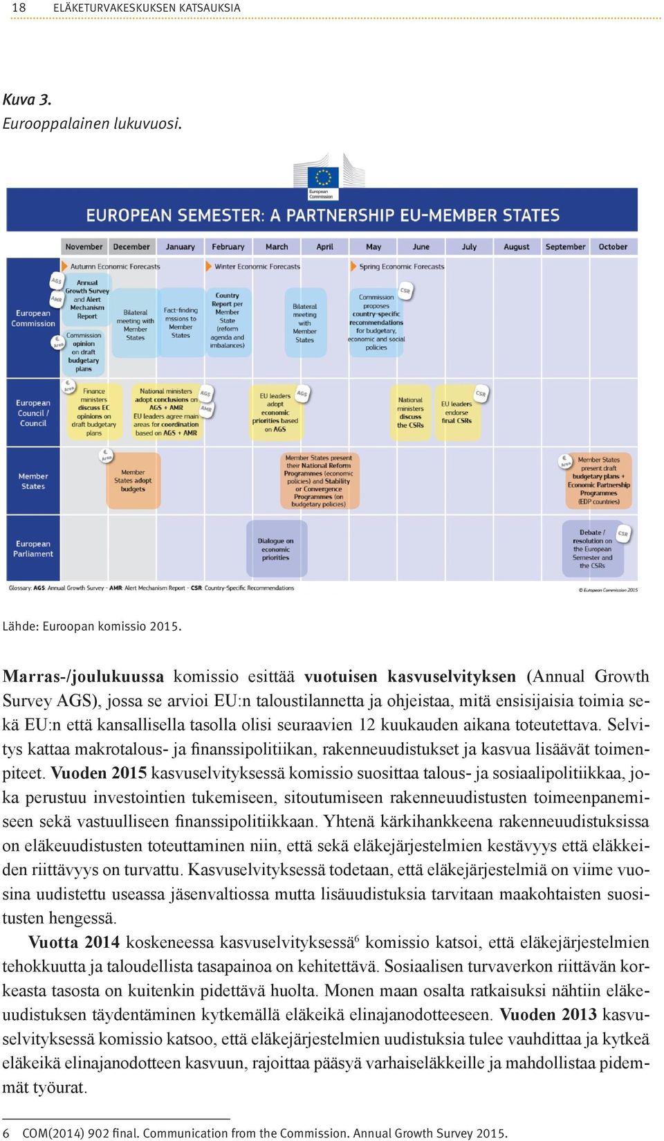 tasolla olisi seuraavien 12 kuukauden aikana toteutettava. Selvitys kattaa makrotalous- ja finanssipolitiikan, rakenneuudistukset ja kasvua lisäävät toimenpiteet.