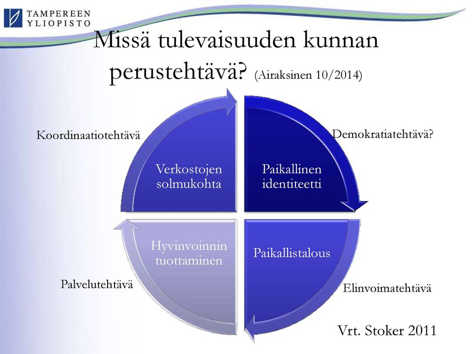 Verkostojen solmukohta Paikallinen identiteetti