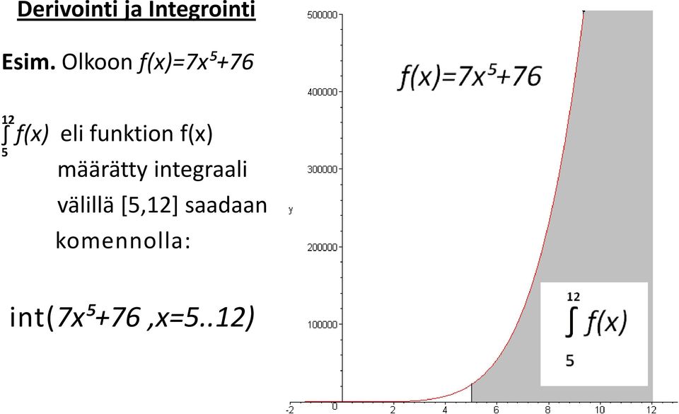 funktion f(x) 5 määrätty integraali