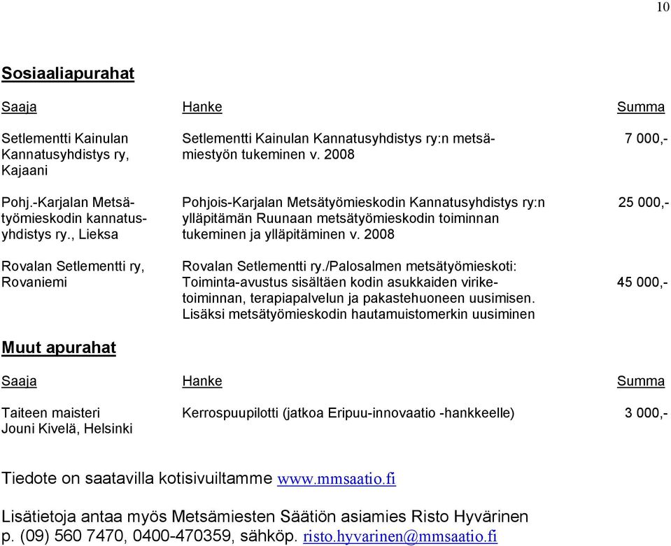 , Lieksa tukeminen ja ylläpitäminen v. 2008 Rovalan Setlementti ry, Rovalan Setlementti ry.