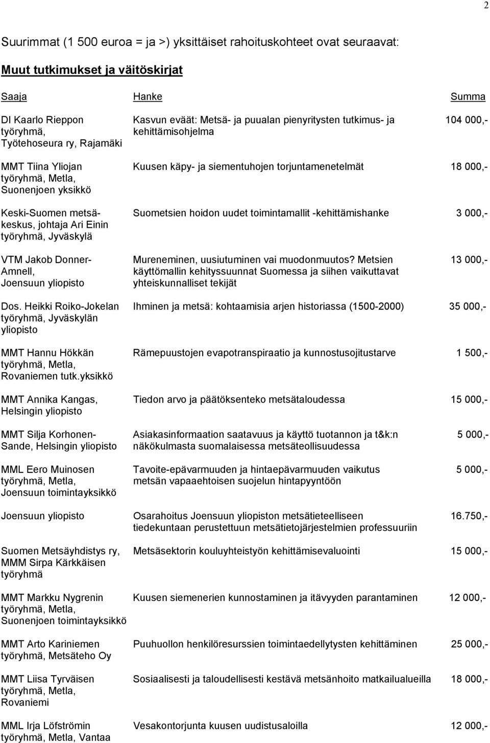toimintamallit -kehittämishanke 3 000,- keskus, johtaja Ari Einin työryhmä, Jyväskylä VTM Jakob Donner- Mureneminen, uusiutuminen vai muodonmuutos?