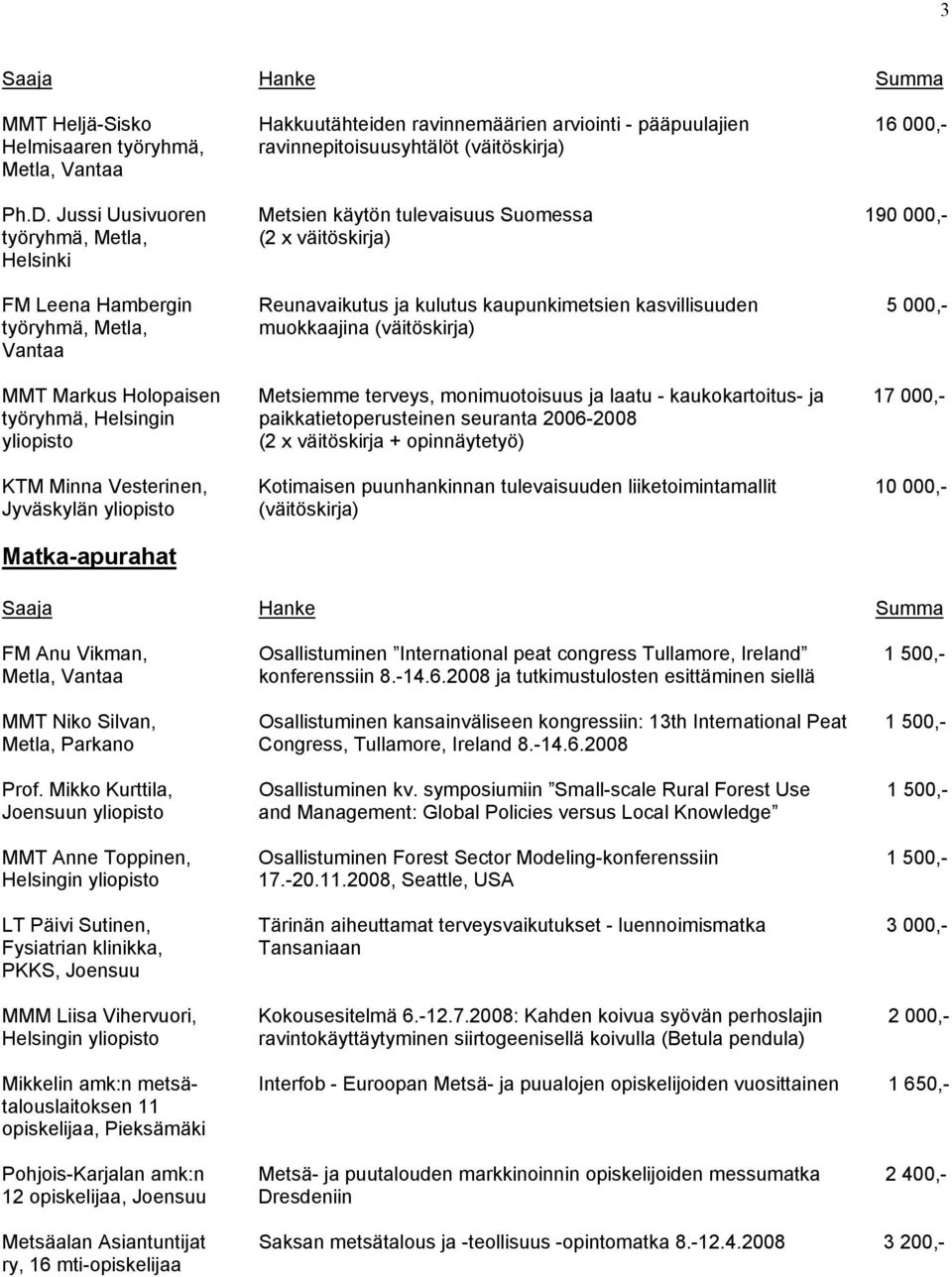 MMT Markus Holopaisen Metsiemme terveys, monimuotoisuus ja laatu - kaukokartoitus- ja 17 000,- työryhmä, Helsingin paikkatietoperusteinen seuranta 2006-2008 yliopisto (2 x väitöskirja + opinnäytetyö)