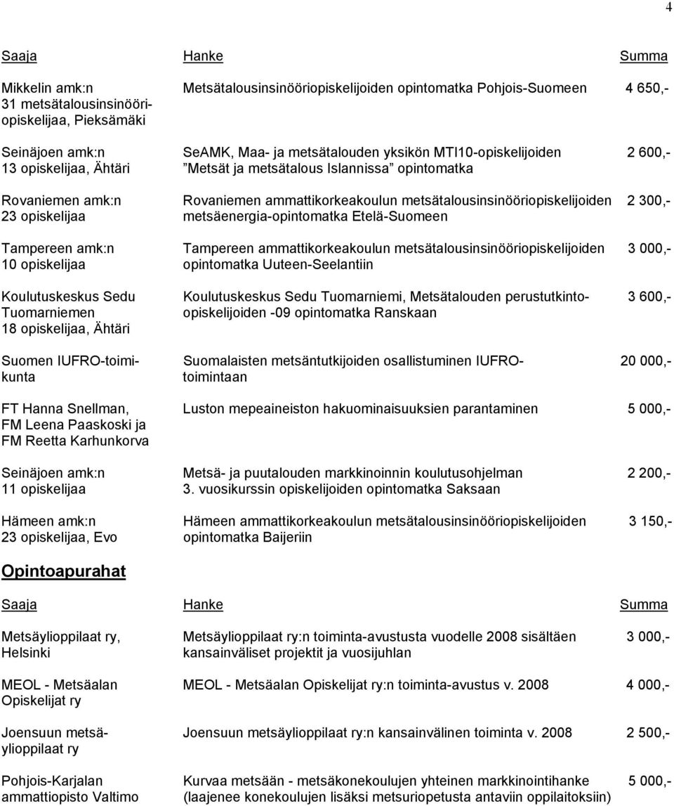 opiskelijaa metsäenergia-opintomatka Etelä-Suomeen Tampereen amk:n Tampereen ammattikorkeakoulun metsätalousinsinööriopiskelijoiden 3 000,- 10 opiskelijaa opintomatka Uuteen-Seelantiin Koulutuskeskus