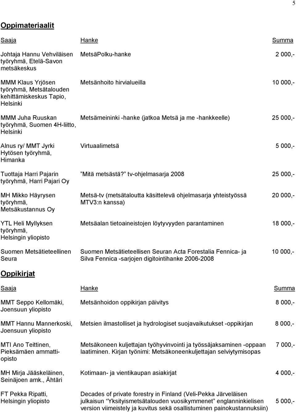 Pajarin Mitä metsästä?