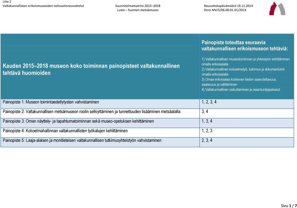 saavutettavuus, saatavuus ja välittäminen 4) Valtakunnallinen vaikuttaminen ja asiantuntijapalvelut ainopiste 1: Museon toimintaedellytysten vahvistaminen 1, 2, 3, 4 ainopiste 2: Valtakunnallisen