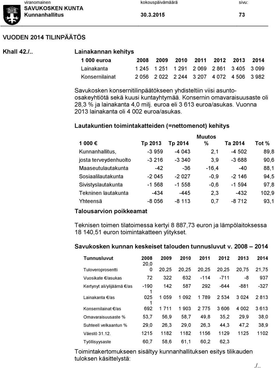 konsernitilinpäätökseen yhdisteltiin viisi asuntoosakeyhtiötä sekä kuusi kuntayhtymää. Konsernin omavaraisuusaste oli 28,3 % ja lainakanta 4,0 milj. euroa eli 3 613 euroa/asukas.