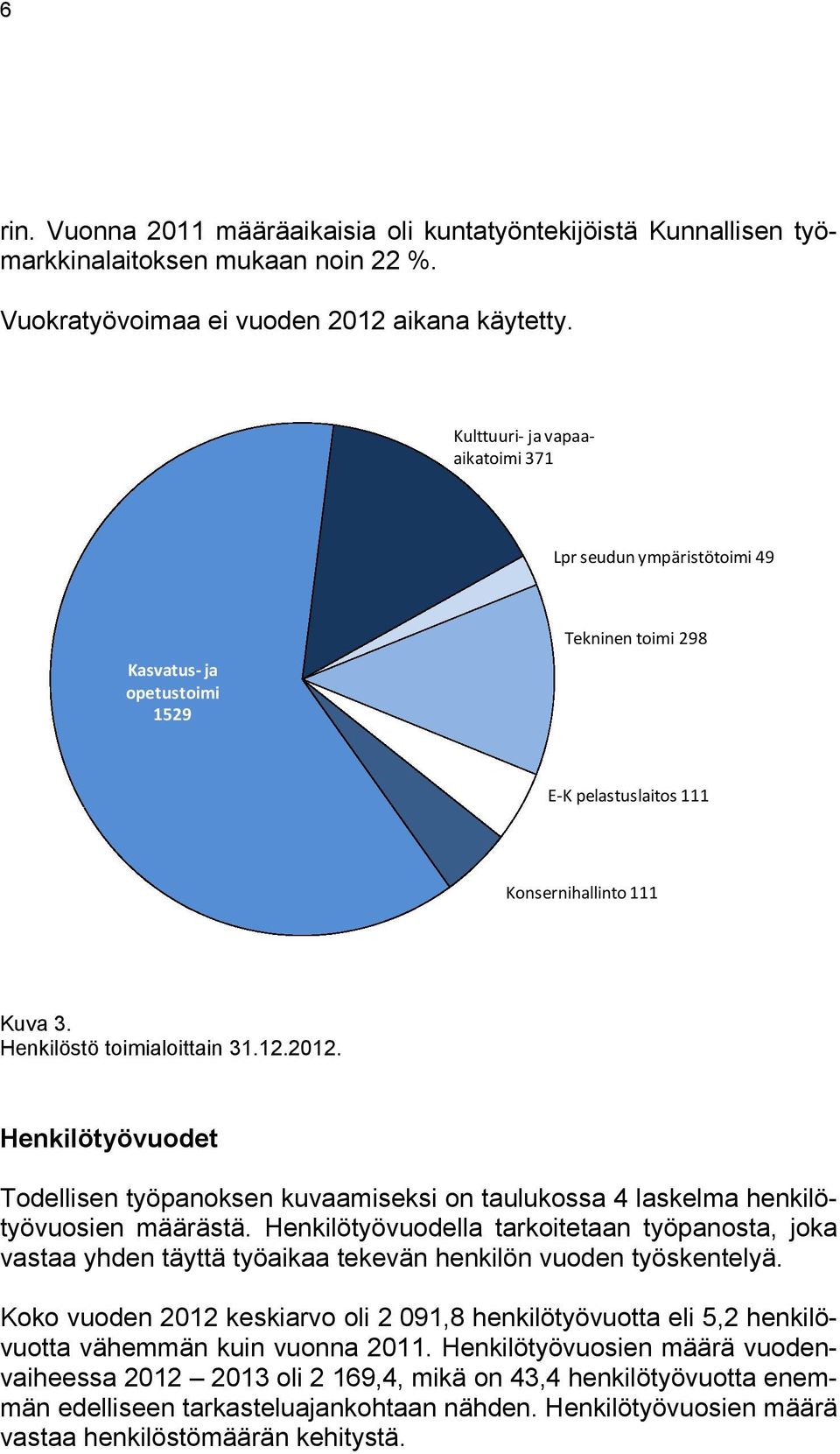 Henkilötyövuodet Todellisen työpanoksen kuvaamiseksi on taulukossa 4 laskelma henkilötyövuosien määrästä.