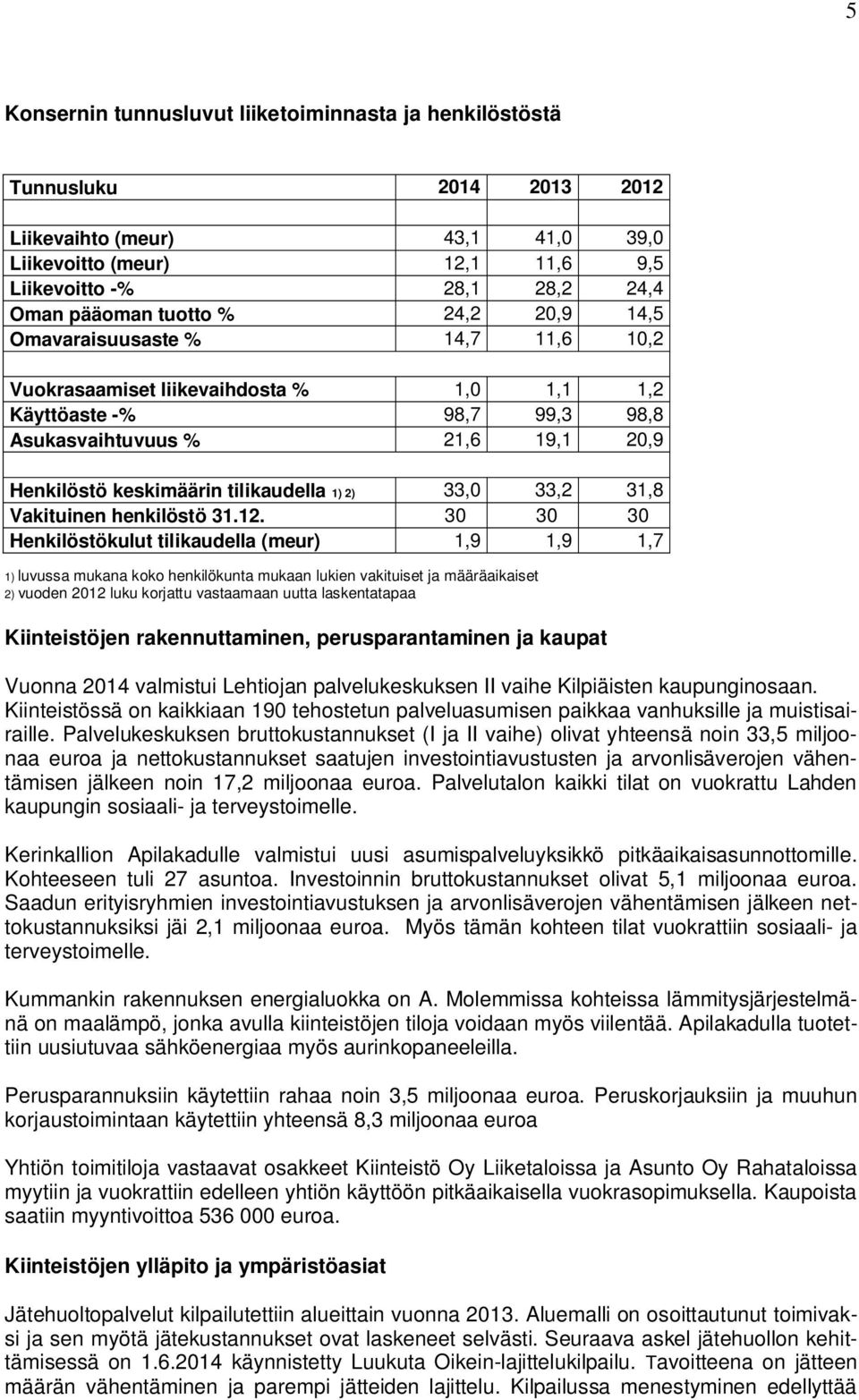 tilikaudella 1) 2) 33,0 33,2 31,8 Vakituinen henkilöstö 31.12.