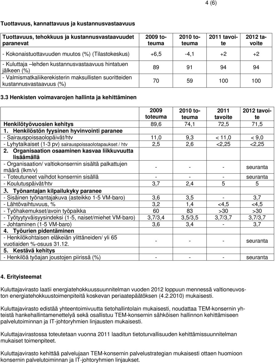 3 Henkisten voimavarojen hallinta ja kehittäminen 89 91 94 94 70 59 100 100 2009 toteuma 2011 tavoite Henkilötyövuosien kehitys 89,6 74,1 72,5 71,5 1.
