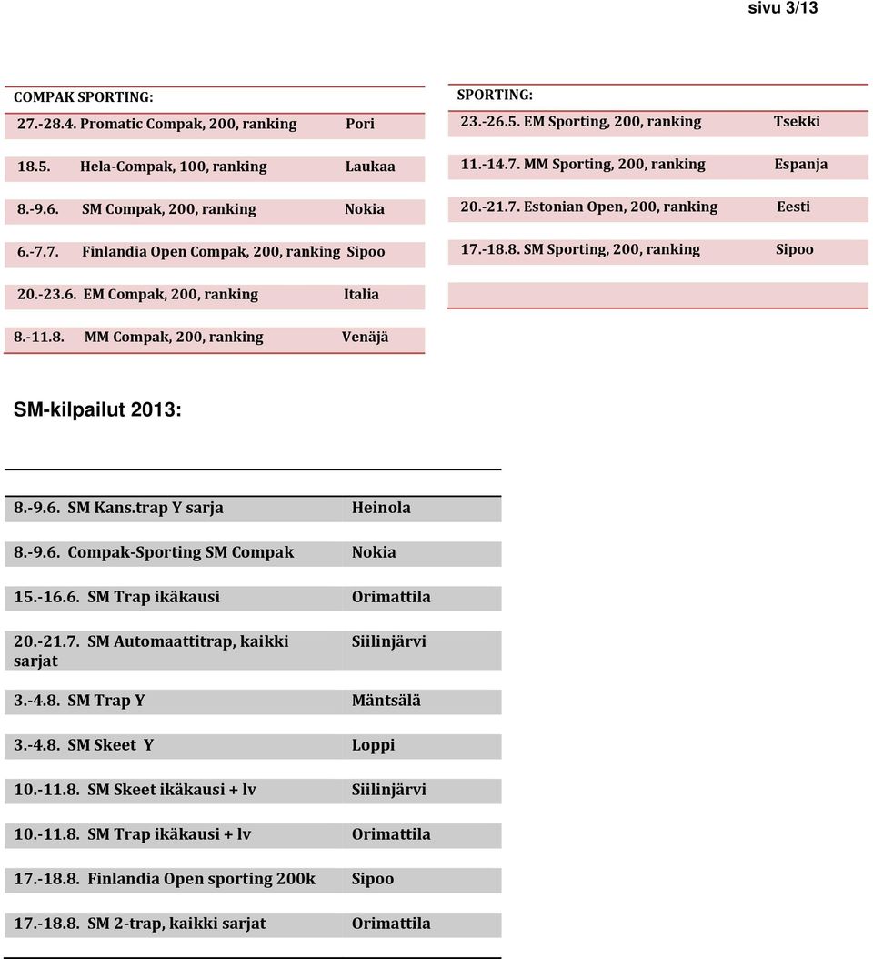 11.8. MM Compak, 200, ranking Venäjä SM-kilpailut 2013: 8. 9.6. SM Kans.trap Y sarja Heinola 8. 9.6. Compak Sporting SM Compak Nokia 15. 16.6. SM Trap ikäkausi Orimattila 20. 21.7.