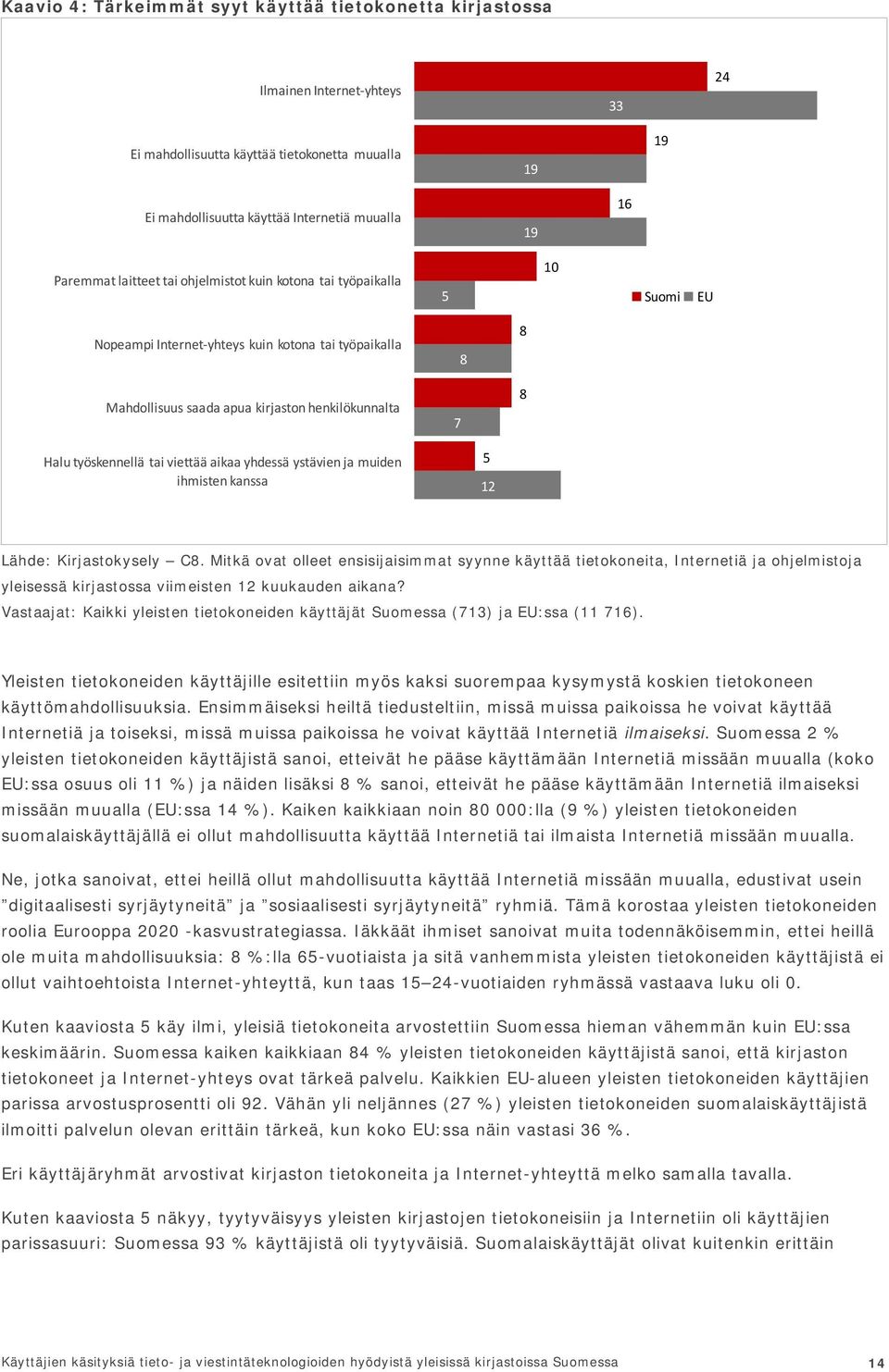 tai viettää aikaa yhdessä ystävien ja muiden ihmisten kanssa 5 12 Lähde: Kirjastokysely C8.