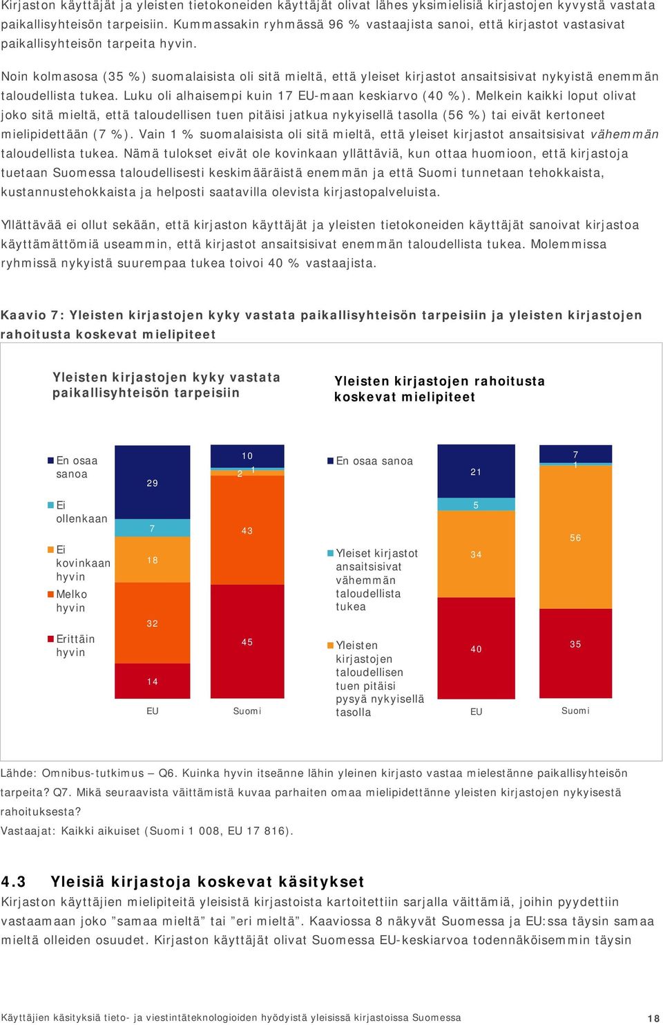 Noin kolmasosa (35 %) suomalaisista oli sitä mieltä, että yleiset kirjastot ansaitsisivat nykyistä enemmän taloudellista tukea. Luku oli alhaisempi kuin 17 EU-maan keskiarvo (40 %).