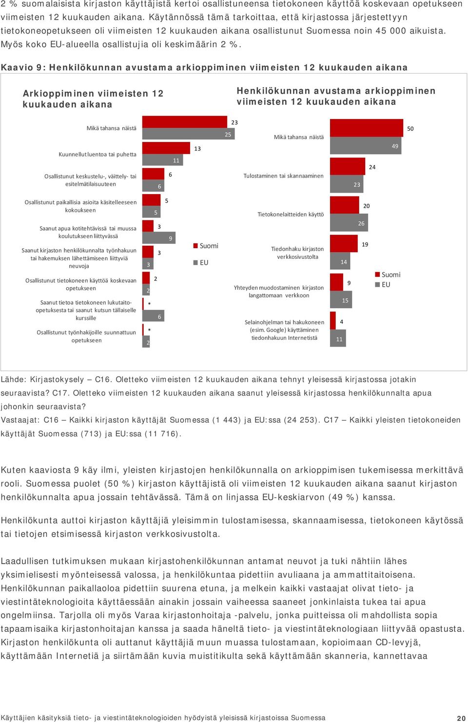 Myös koko EU-alueella osallistujia oli keskimäärin 2 %.