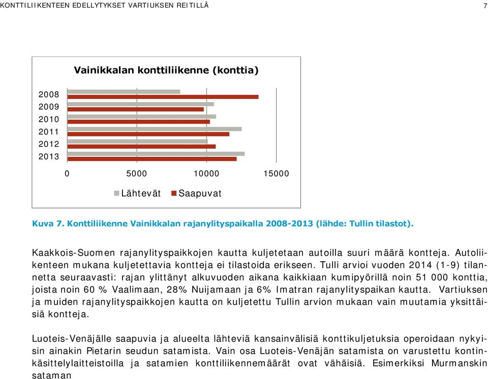 Autoliikenteen mukana kuljetettavia kontteja ei tilastoida erikseen.