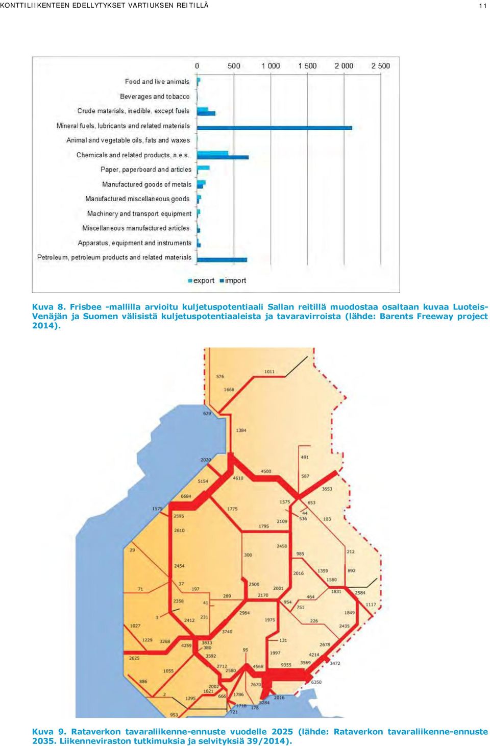 ja Suomen välisistä kuljetuspotentiaaleista ja tavaravirroista (lähde: Barents Freeway project 2014).