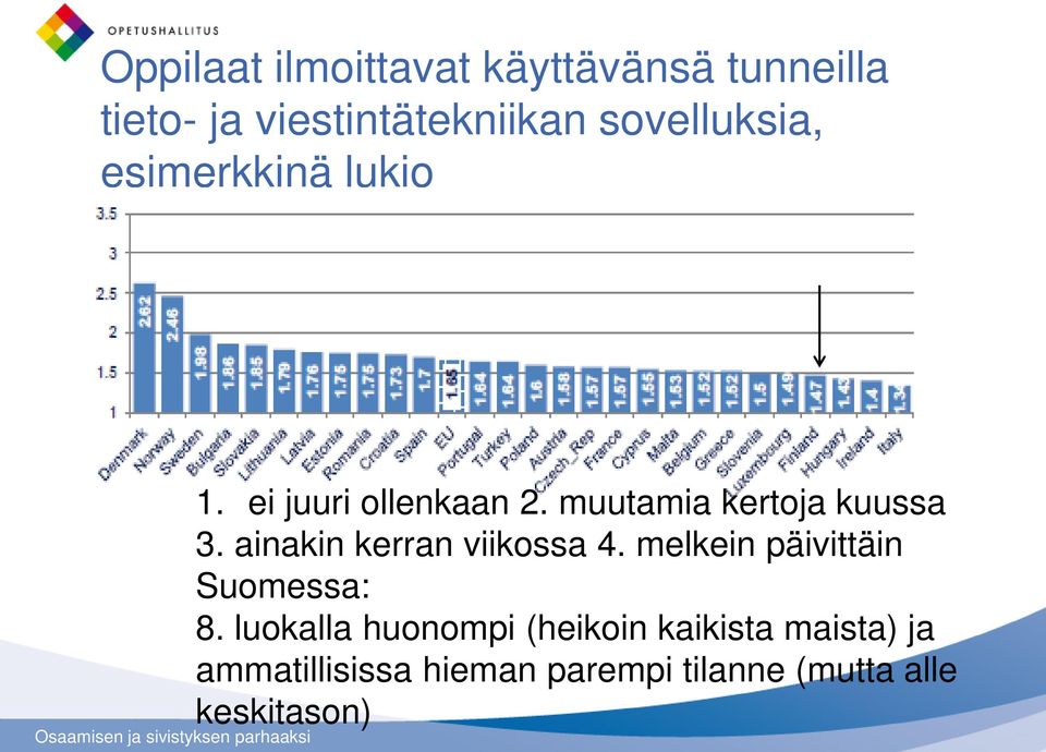 muutamia kertoja kuussa 3. ainakin kerran viikossa 4.