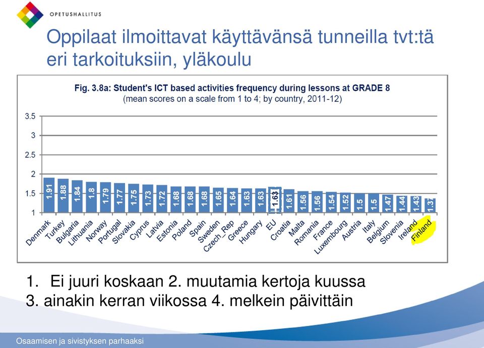 Ei juuri koskaan 2.