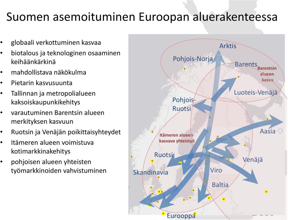 Venäjän poikittaisyhteydet Itämeren alueen voimistuva kotimarkkinakehitys pohjoisen alueen yhteisten työmarkkinoiden vahvistuminen Ruotsi