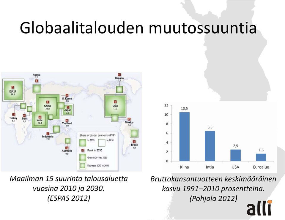 (ESPAS 2012) Bruttokansantuotteen