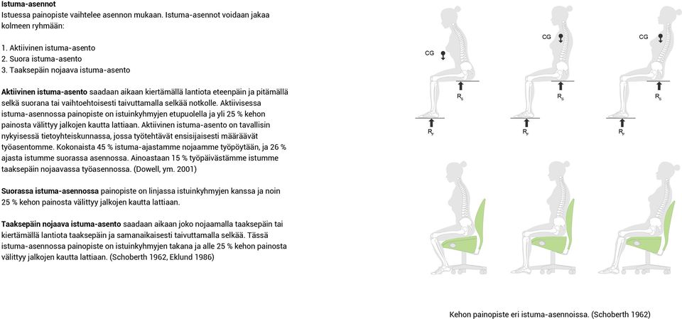 Aktiivisessa istuma-asennossa painopiste on istuinkyhmyjen etupuolella ja yli 25 % kehon painosta välittyy jalkojen kautta lattiaan.