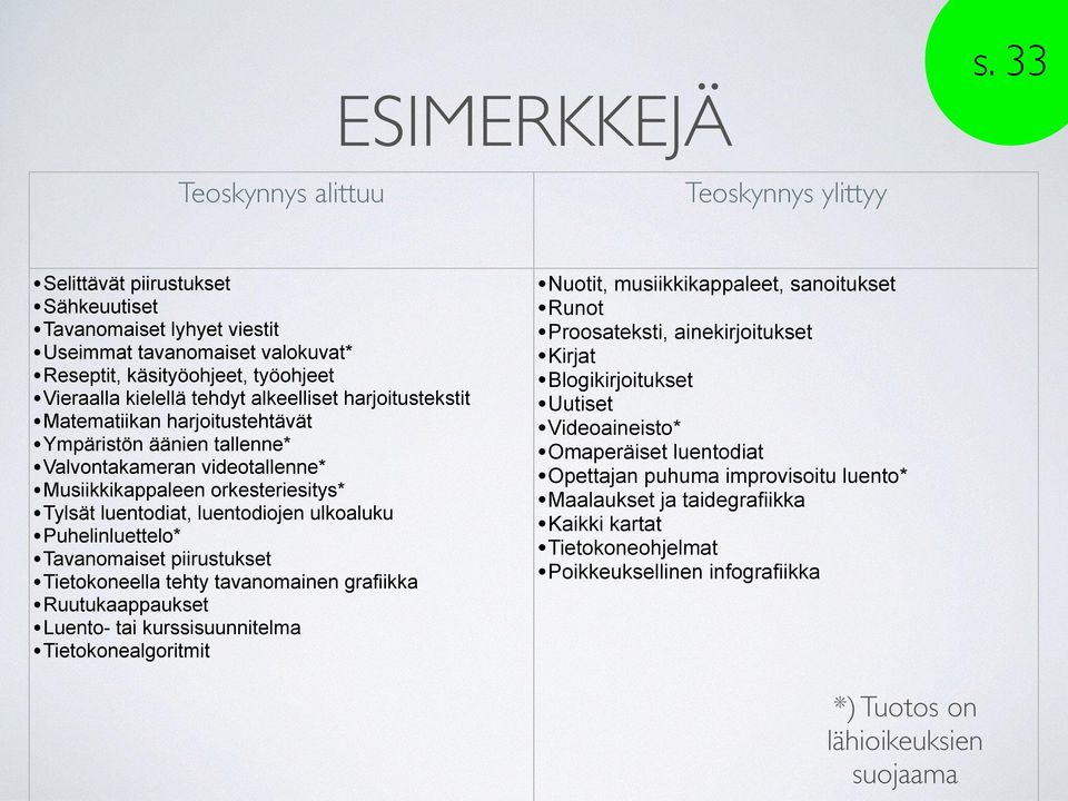 luentodiojen ulkoaluku Puhelinluettelo* Tavanomaiset piirustukset Tietokoneella tehty tavanomainen grafiikka Ruutukaappaukset Luento- tai kurssisuunnitelma Tietokonealgoritmit Nuotit,