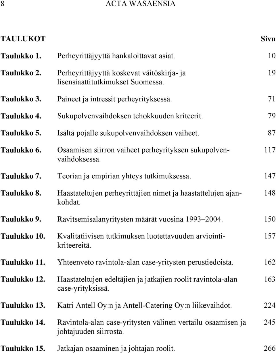 Osaamisen siirron vaiheet perheyrityksen sukupolvenvaihdoksessa. 117 Taulukko 7. Teorian ja empirian yhteys tutkimuksessa. 147 Taulukko 8.