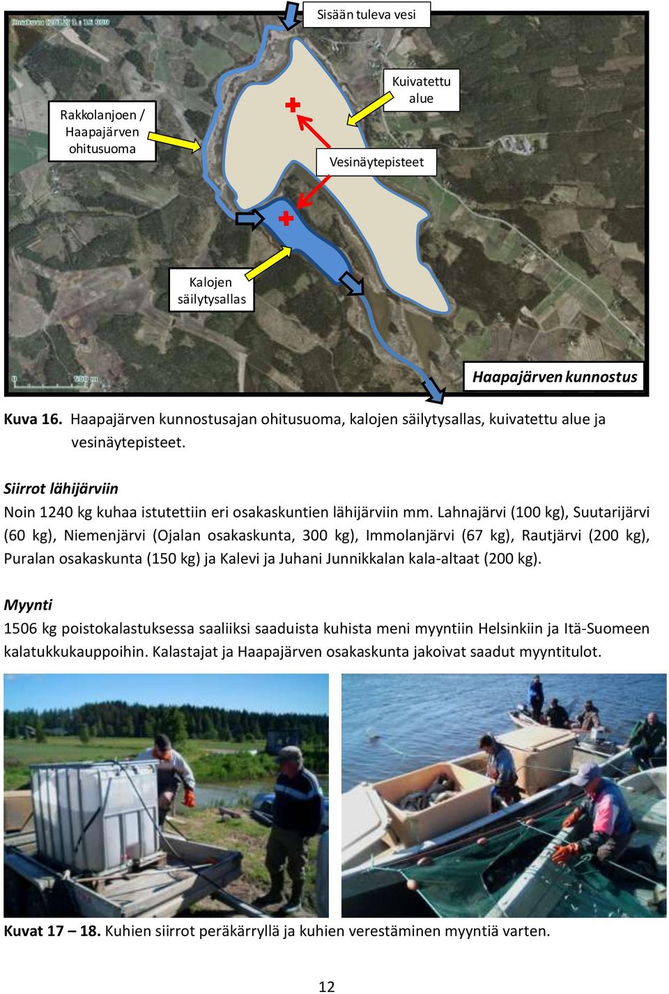 Lahnajärvi (100 kg), Suutarijärvi (60 kg), Niemenjärvi (Ojalan osakaskunta, 300 kg), Immolanjärvi (67 kg), Rautjärvi (200 kg), Puralan osakaskunta (150 kg) ja Kalevi ja Juhani Junnikkalan kala-altaat