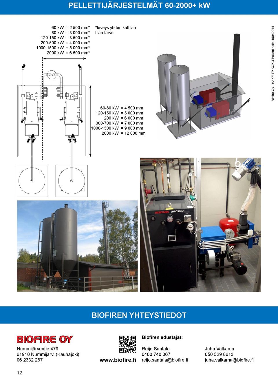 mm* *leveys yhden kattilan tilan tarve Biofire Oy - HAKE TP KOKU Pelletti esite 15042014 60-80 kw 120-150 kw 200 kw 300-700 kw 1000-1500 kw 2000 kw = 4 500 mm =