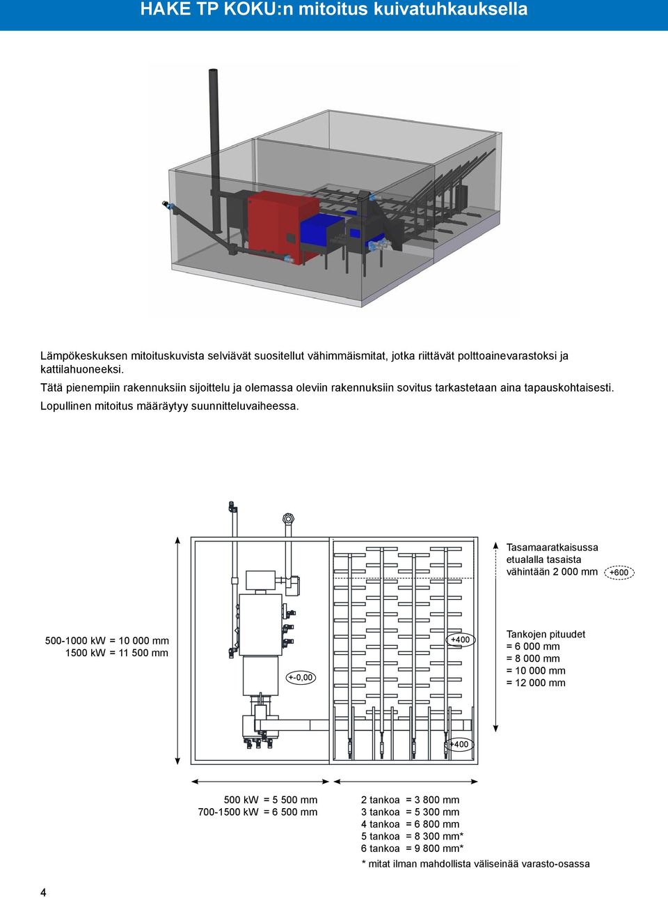 Tasamaaratkaisussa etualalla tasaista vähintään 2 000 mm +600 500-1000 kw = 10 000 mm 1500 kw = 11 500 mm +-0,00 +400 Tankojen pituudet = 6 000 mm = 8 000 mm = 10 000 mm = 12 000