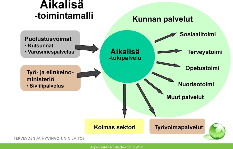 Siviilipalvelus Aikalisä -tukipalvelu Sosiaalitoimi