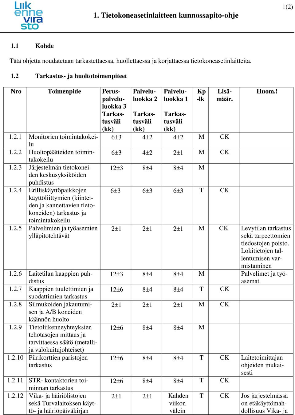 2.5 Palvelimien ja työasemien ylläpitotehtävät 1.2.6 Laitetilan kaappien puhdistus 1.2.7 Kaappien tuulettimien ja suodattimien 1.2.8 Silmukoiden jakautumisen ja A/B koneiden käännön huolto 1.2.9 Tietoliikenneyhteyksien tehotasojen mittaus ja tarvittaessa säätö (metallija valokuitujohteiset) 1.