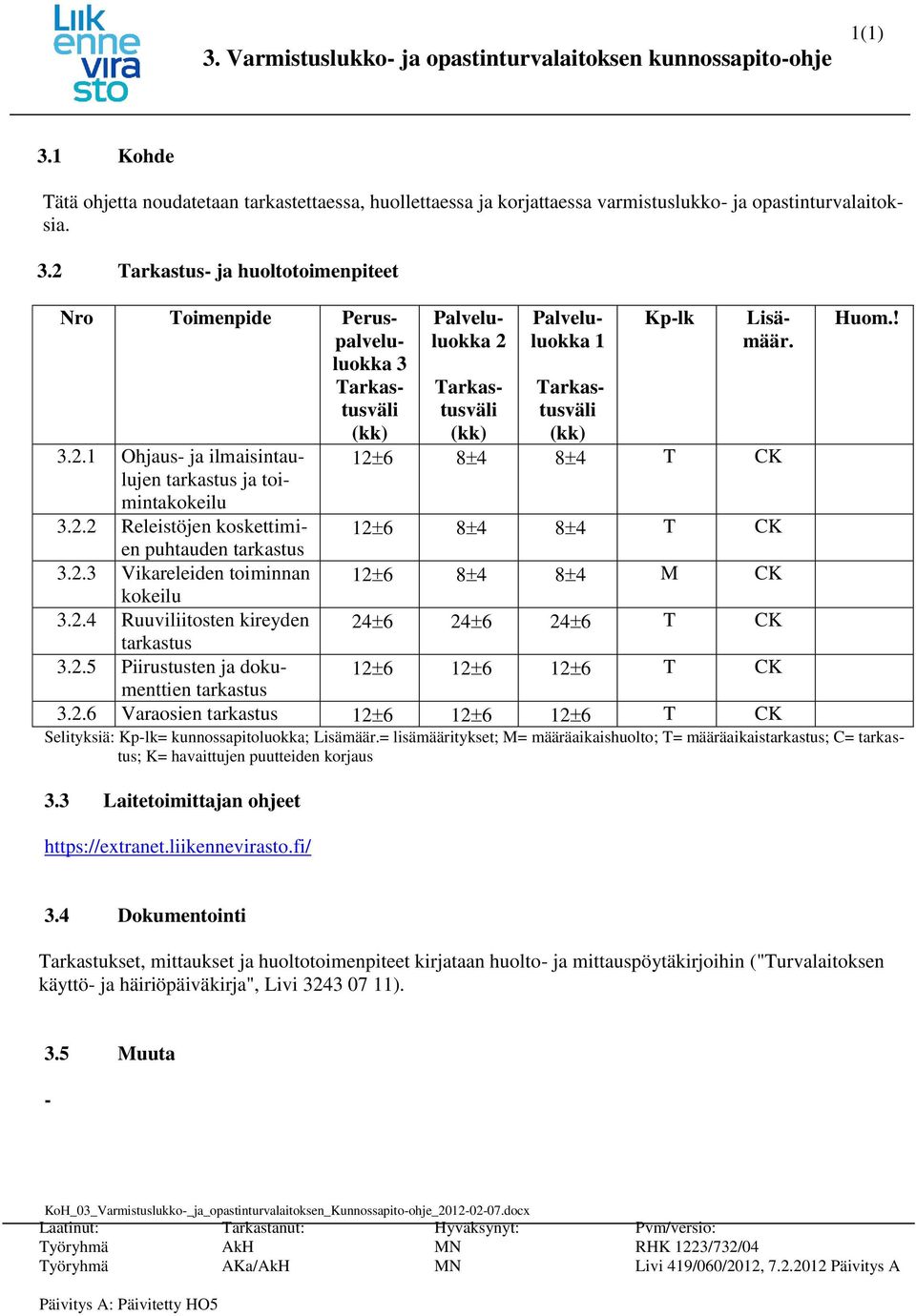 12 6 8 4 8 4 T 12 6 8 4 8 4 T 12 6 8 4 8 4 M 24 6 24 6 24 6 T 12 6 12 6 12 6 T Huom.! menttien 3.2.6 Varaosien 12 6 12 6 12 6 T Selityksiä: Kp-lk= kunnossapitoluokka; Lisämäär.