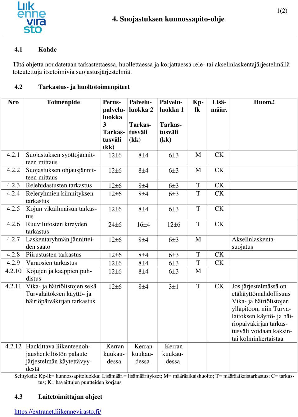 2 Tarkastus- ja huoltotoimenpiteet Nro Toimenpide Peruspalveluluokka 3 4.2.1 Suojastuksen syöttöjännitteen mittaus 4.2.2 Suojastuksen ohjausjännitteen mittaus 2 1 Kplk Lisämäär.