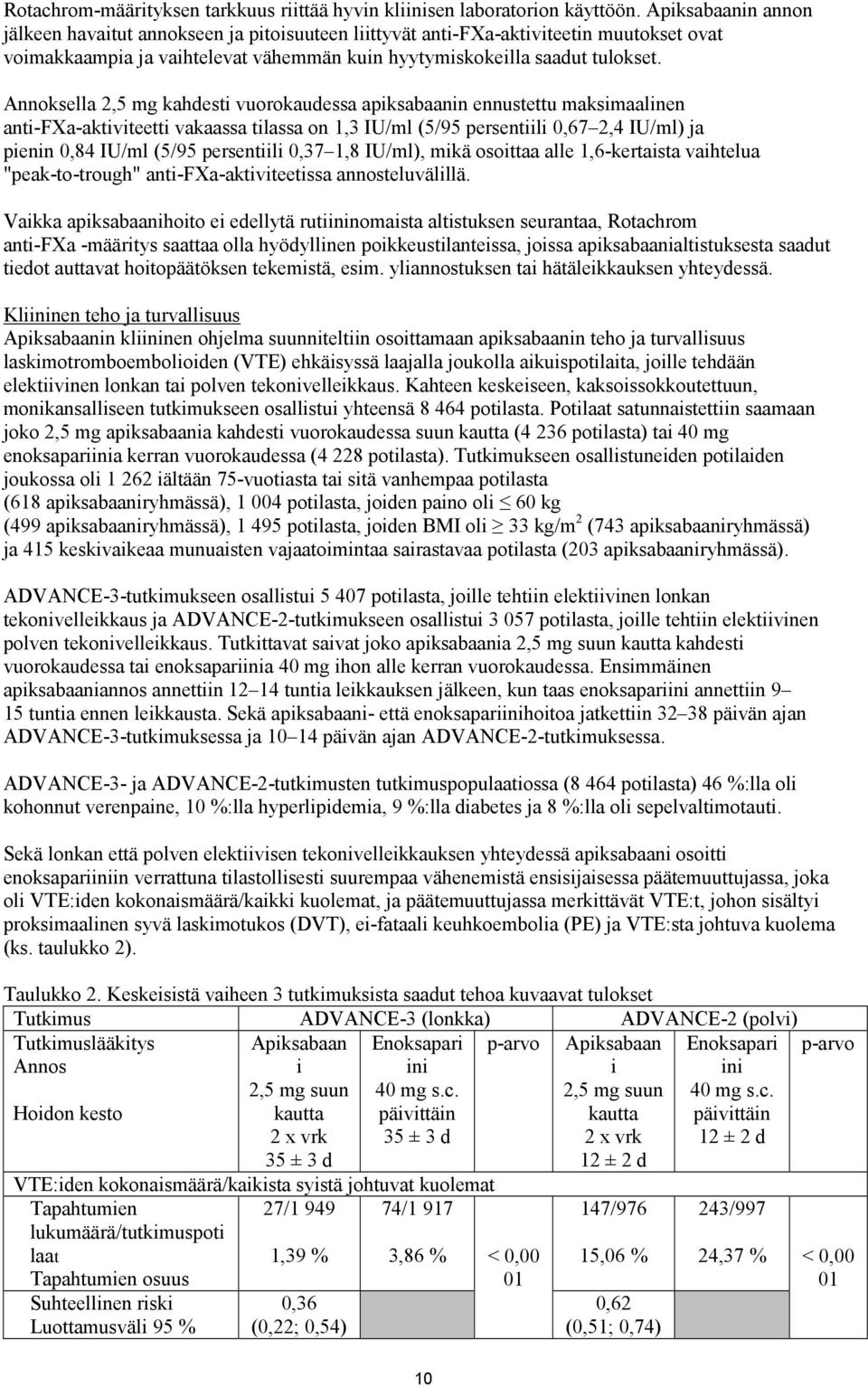 Annoksella 2,5 mg kahdesti vuorokaudessa apiksabaanin ennustettu maksimaalinen anti-fxa-aktiviteetti vakaassa tilassa on 1,3 IU/ml (5/95 persentiili 0,67 2,4 IU/ml) ja pienin 0,84 IU/ml (5/95