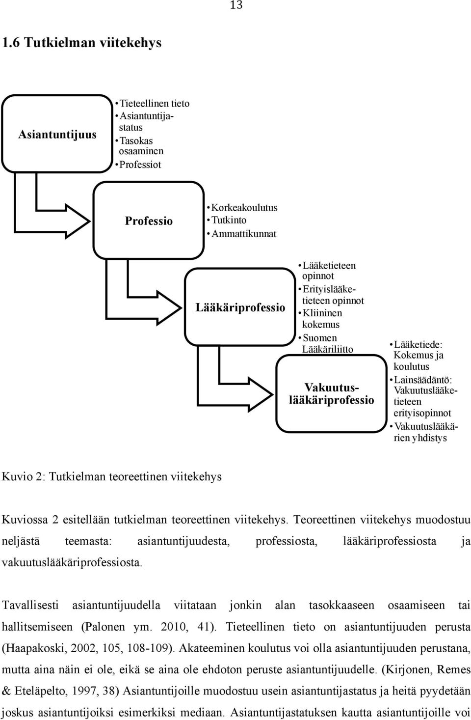 yhdistys Kuvio 2: Tutkielman teoreettinen viitekehys Kuviossa 2 esitellään tutkielman teoreettinen viitekehys.