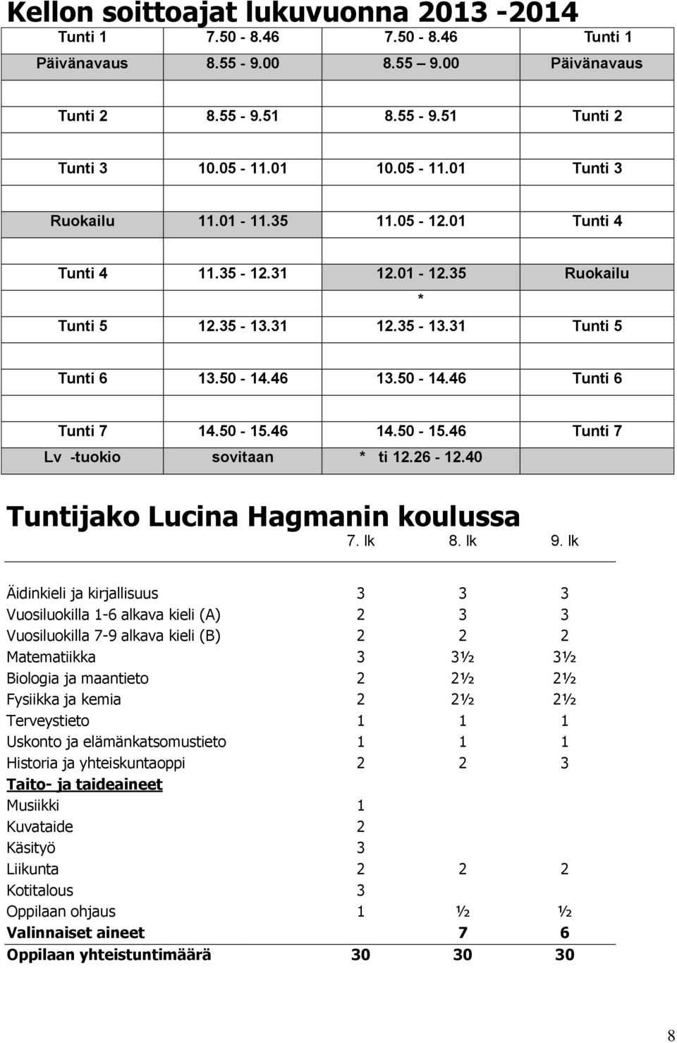 46 14.50-15.46 Tunti 7 Lv -tuokio sovitaan * ti 12.26-12.40 Tuntijako Lucina Hagmanin koulussa 7. lk 8. lk 9.