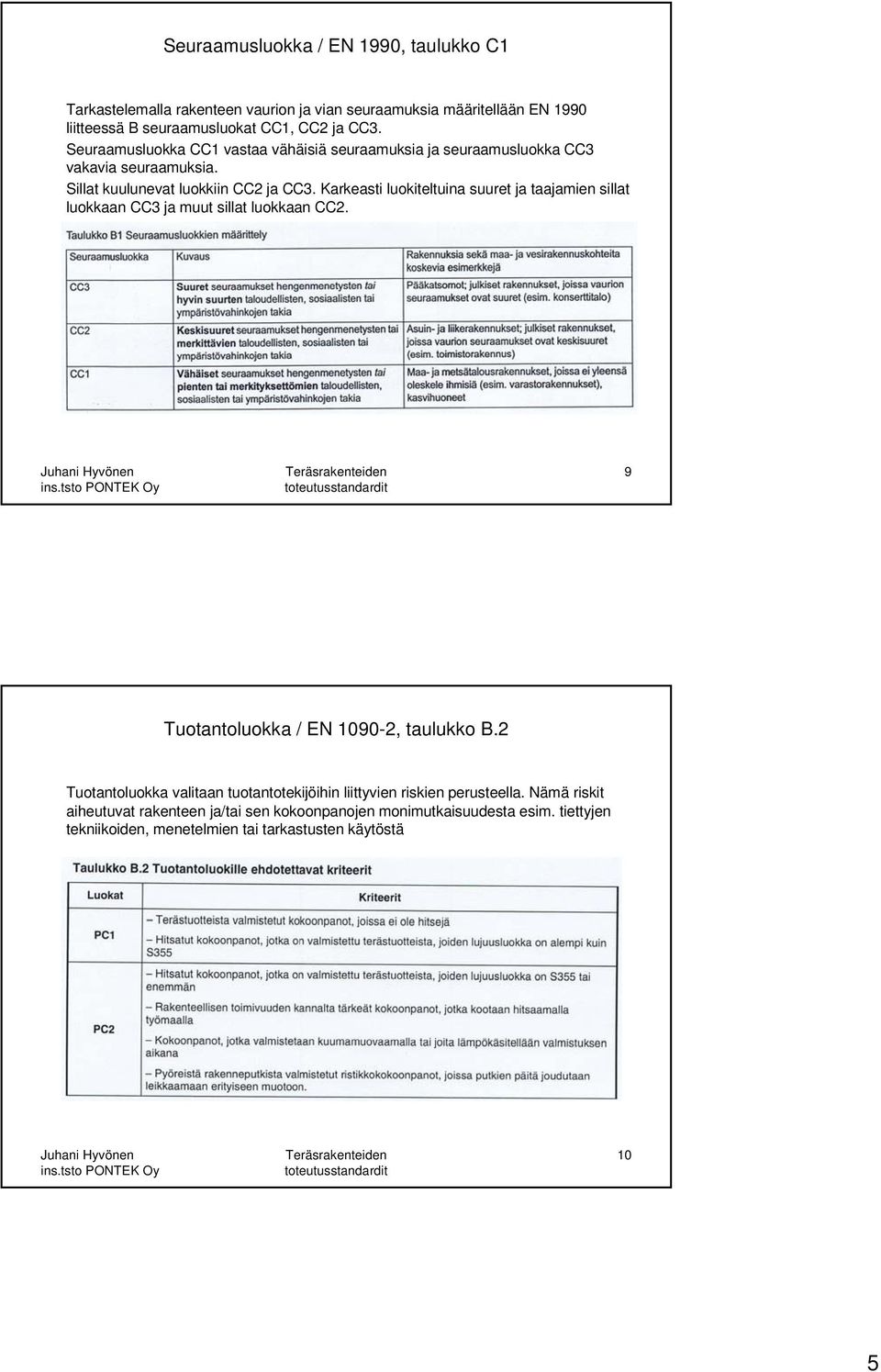 Karkeasti luokiteltuina suuret ja taajamien sillat luokkaan CC3 ja muut sillat luokkaan CC2. 9 Tuotantoluokka / EN 1090-2, taulukko B.