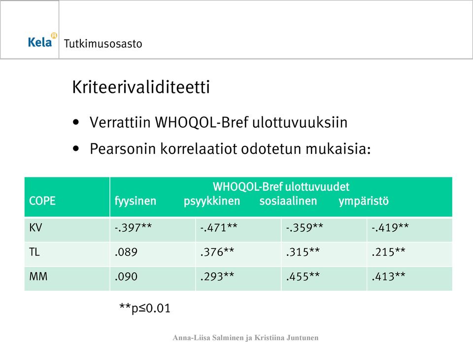 ulottuvuudet fyysinen psyykkinen sosiaalinen ympäristö KV -.