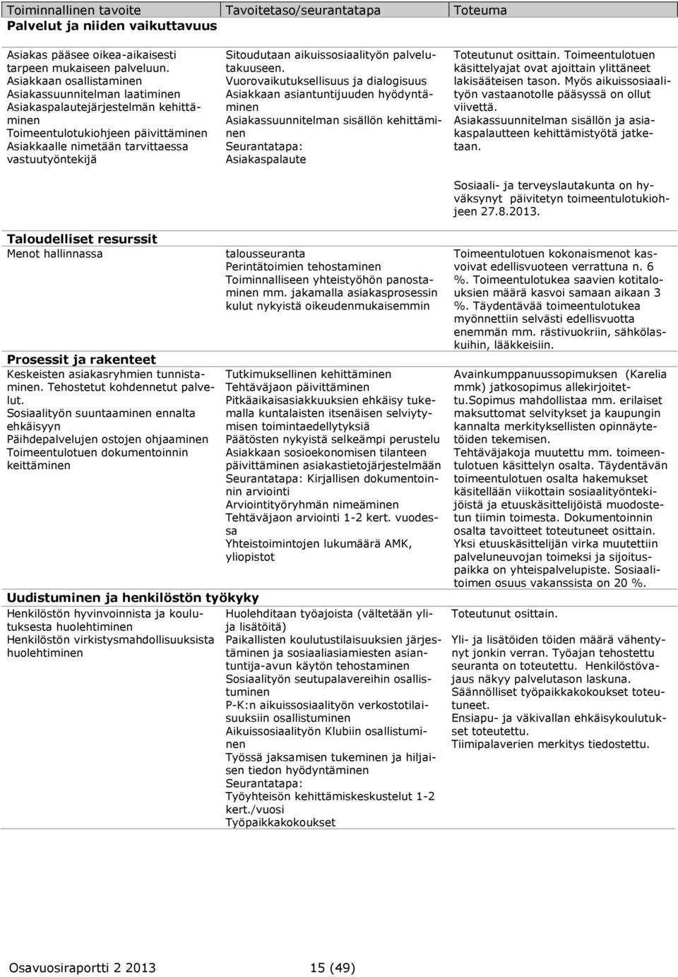 aikuissosiaalityön palvelutakuuseen. Vuorovaikutuksellisuus ja dialogisuus Asiakkaan asiantuntijuuden hyödyntäminen Asiakassuunnitelman sisällön kehittäminen Asiakaspalaute Toteutunut osittain.