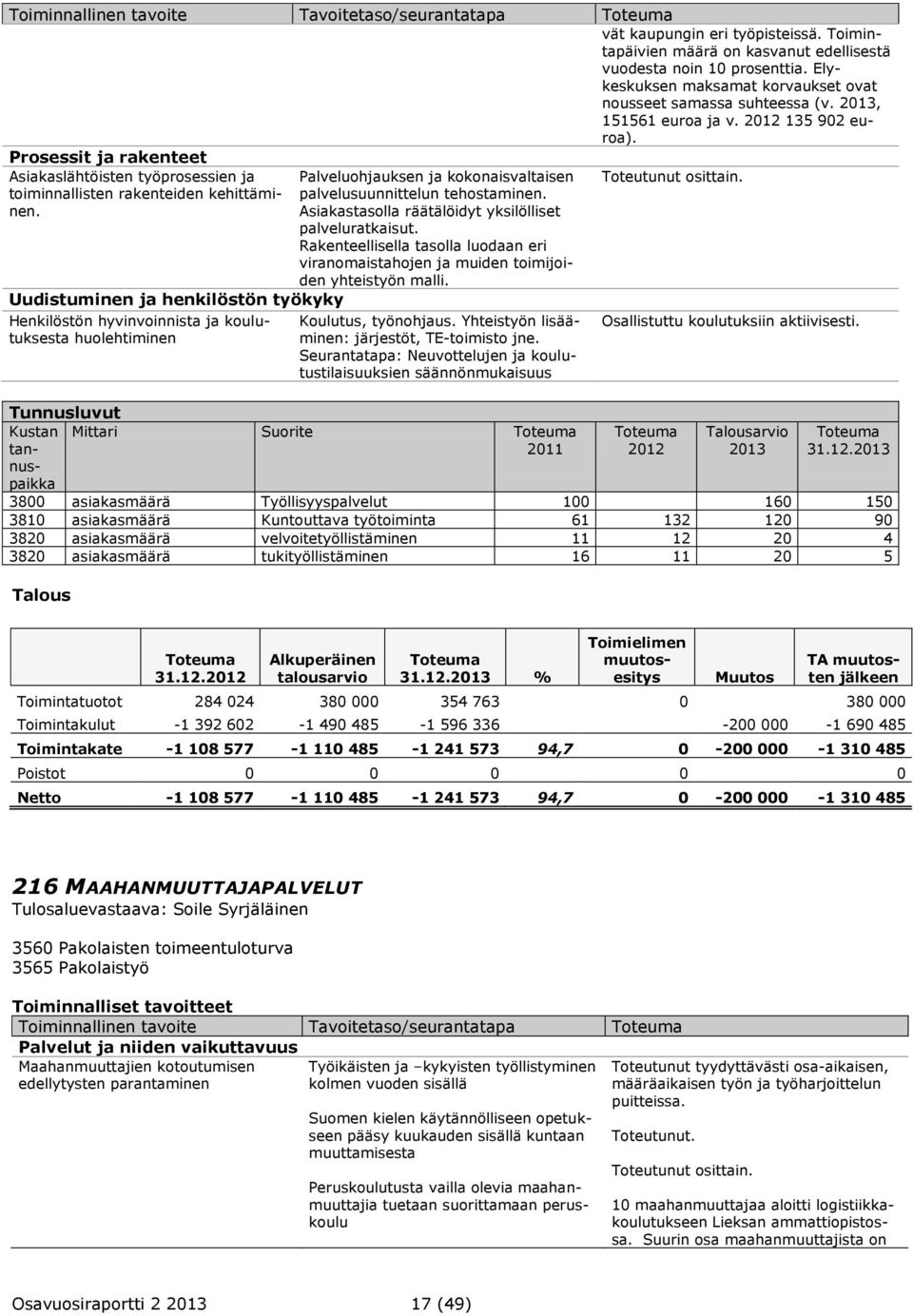 Prosessit ja rakenteet Asiakaslähtöisten työprosessien ja toiminnallisten rakenteiden kehittäminen.